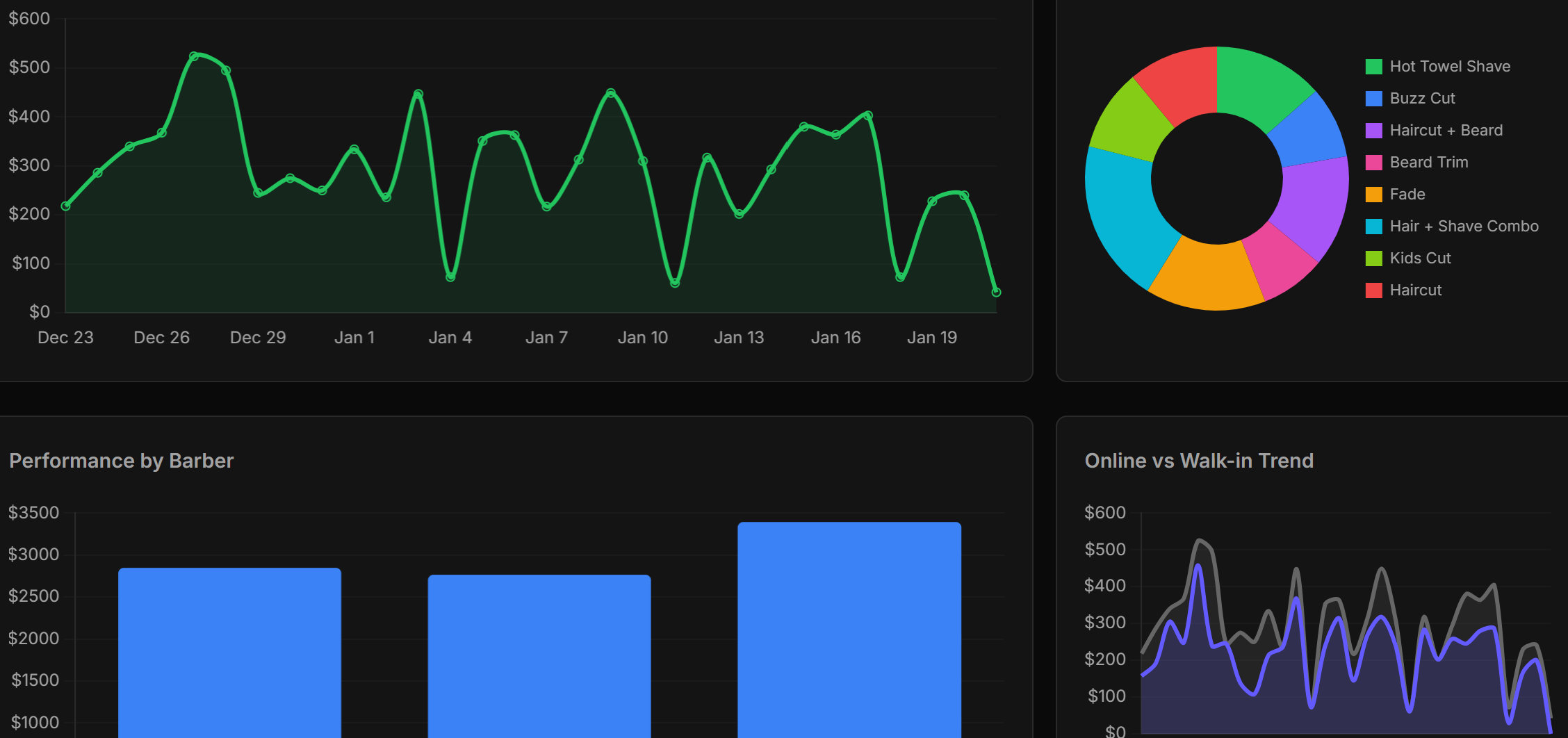Business Dashboard Demo